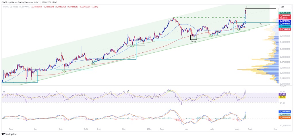 comprensione di tron ​​trx